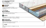 Матрас Платинум Эгоист 180x200