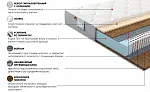 Матрас Платинум Гиацинт 180x200
