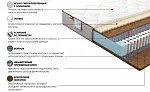 Матрас Лайт Голд 80x200