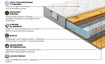 Матрас Платинум Лав 90x200