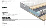 Матрас Платинум Кисс 80x200
